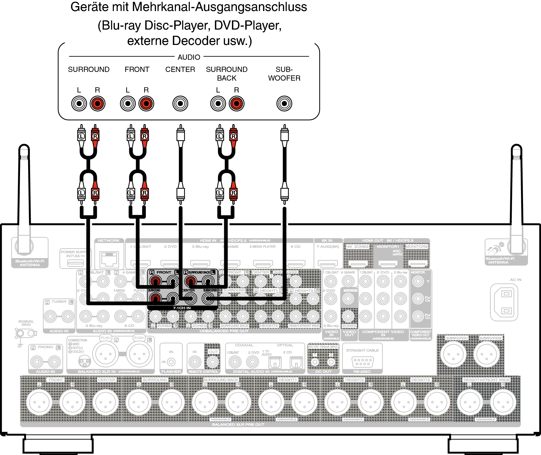 Conne 7.1CH IN A85AN